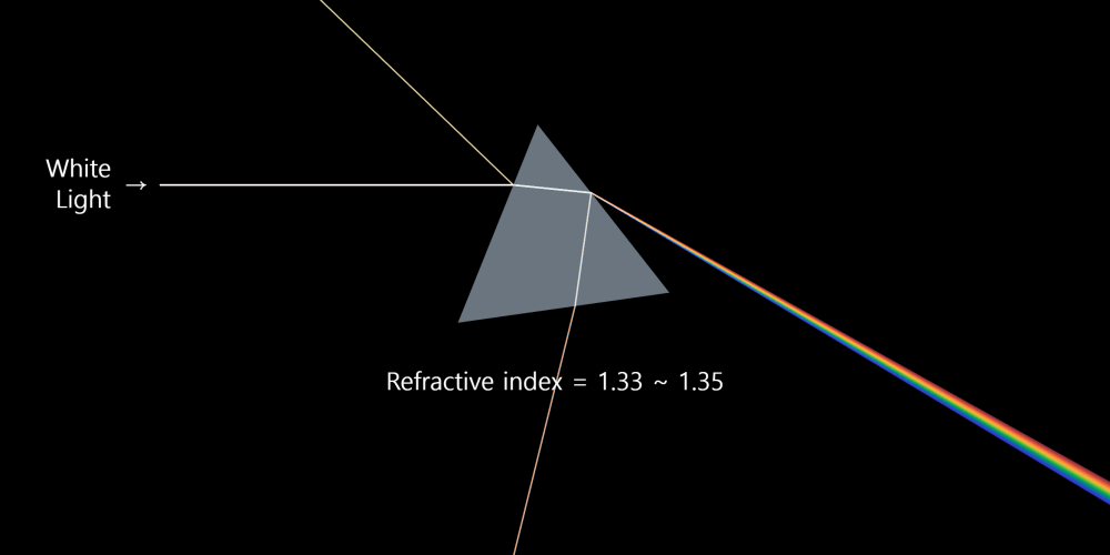 Prism