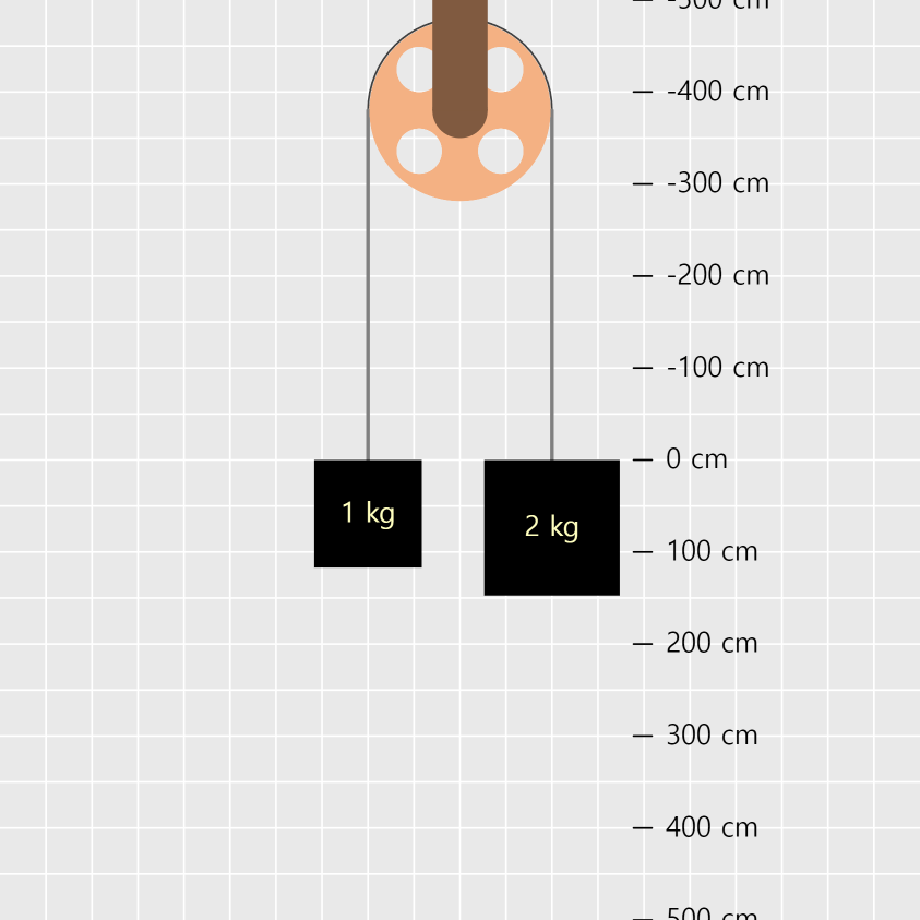 Movement on the Pulley