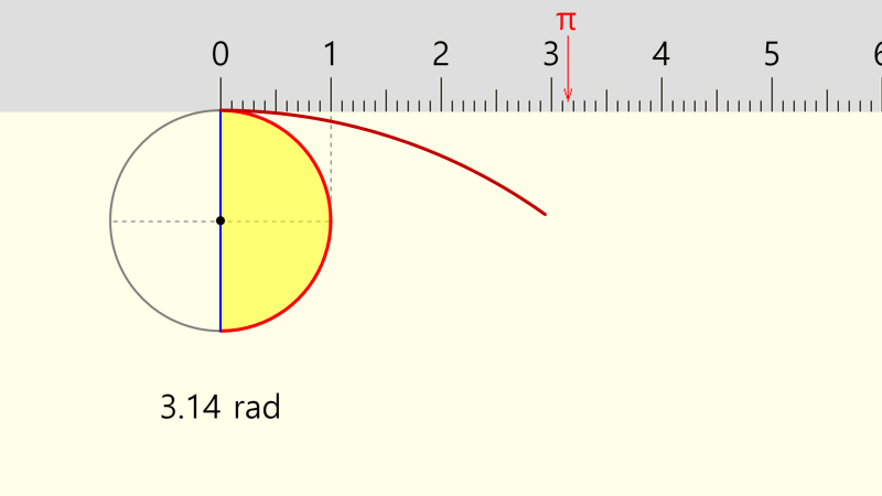 Radians