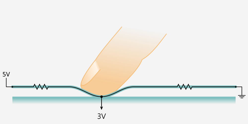 Resistive touch screen