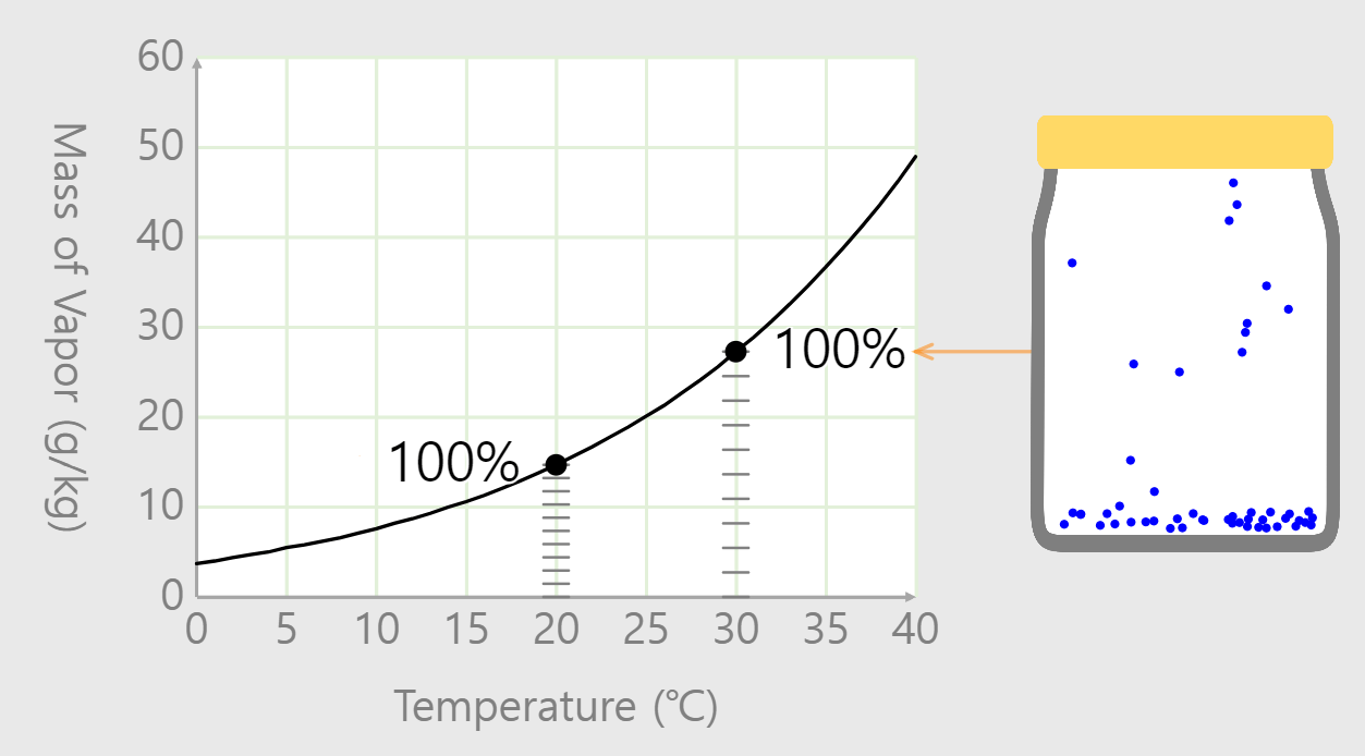 Saturation Mixing Ratio