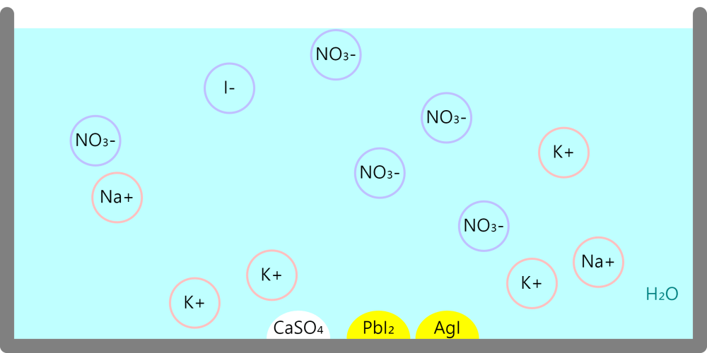 Precipitation Reaction