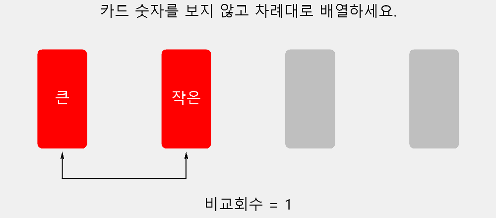 정렬(소팅) 게임