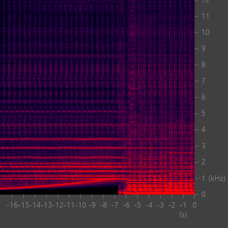 Spectrum Analysis of Sound