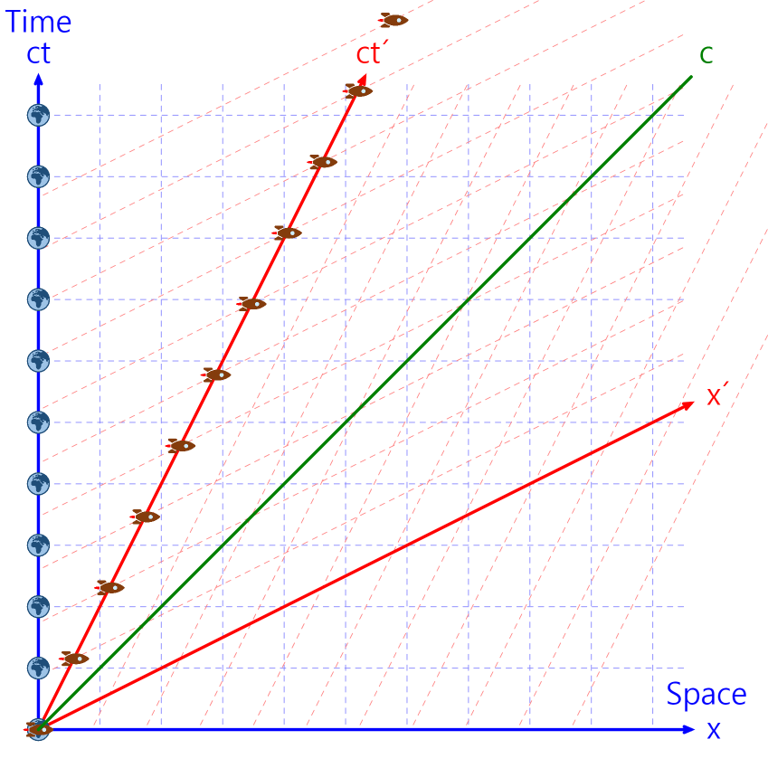Minkowski Spacetime