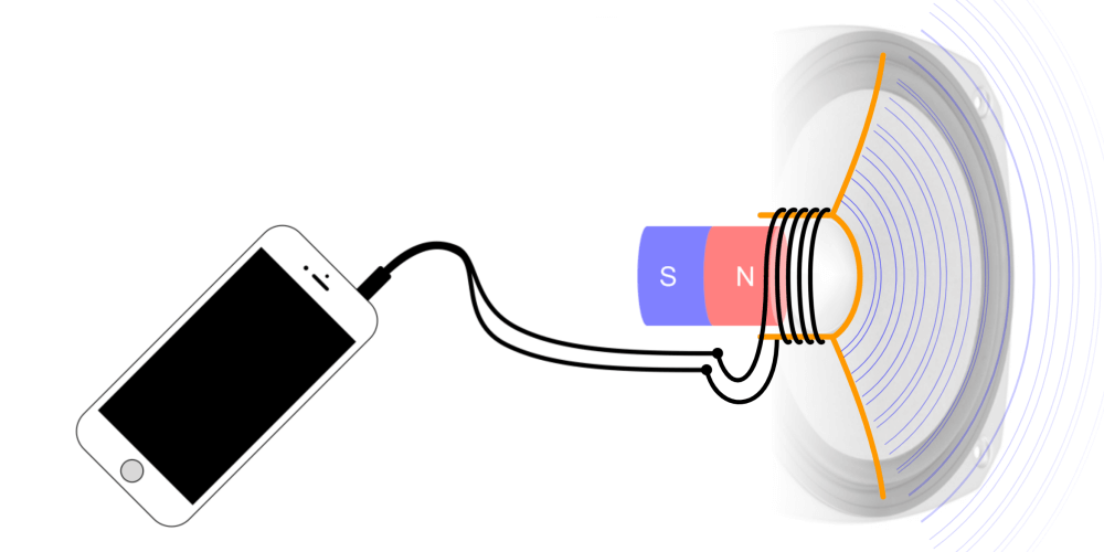 Speaker