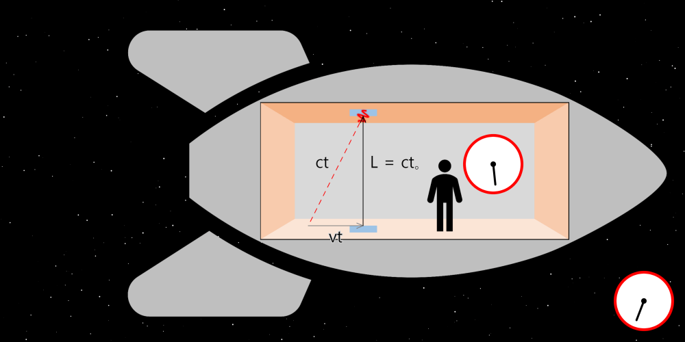 Special Relativity: Time Dilation