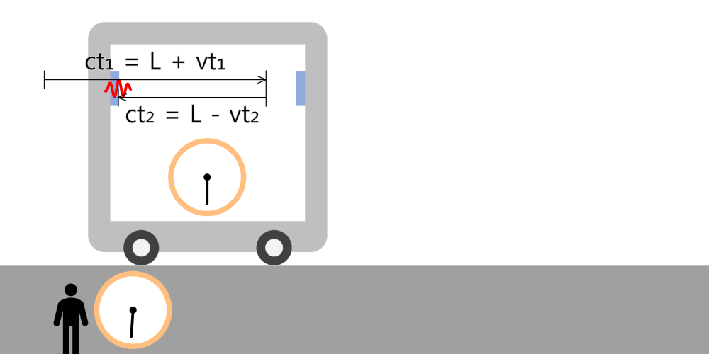 Special Relativity: Length Contraction