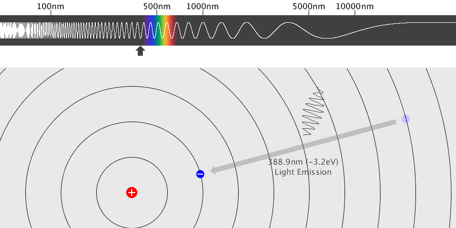 Spectrum of Hydrogen Atom