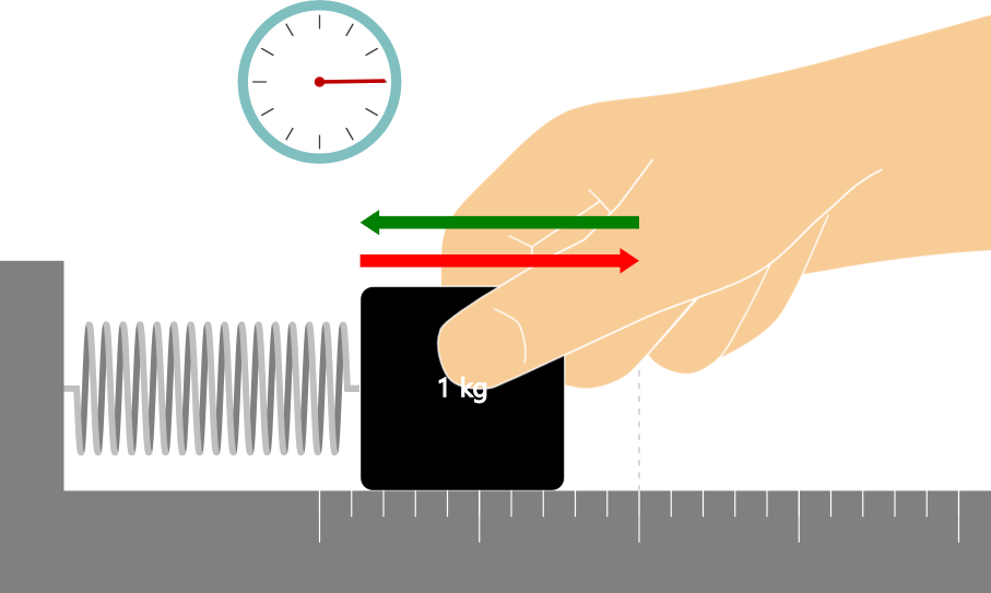 Spring pendulum(horizontal)