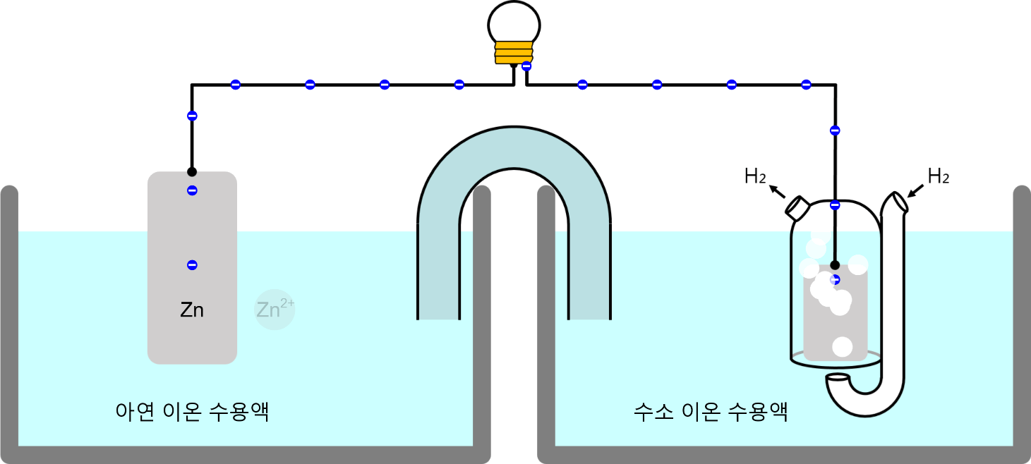 Standard Reduction Potentials