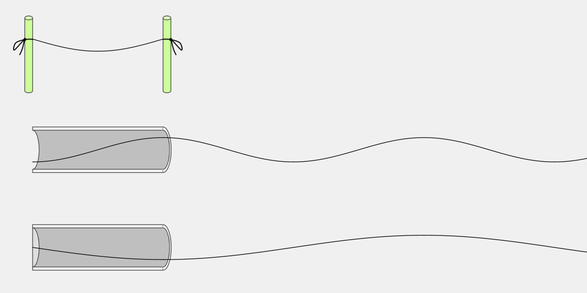 Standing Waves in various situations