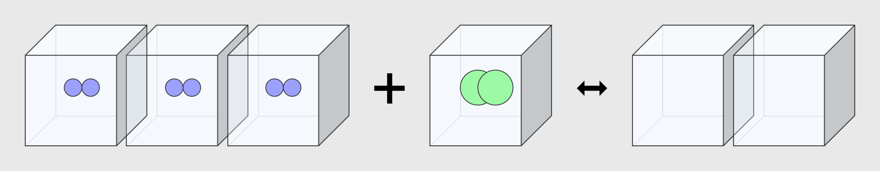 Chemical Reactions in Gas Phase - Ammonia Synthesis