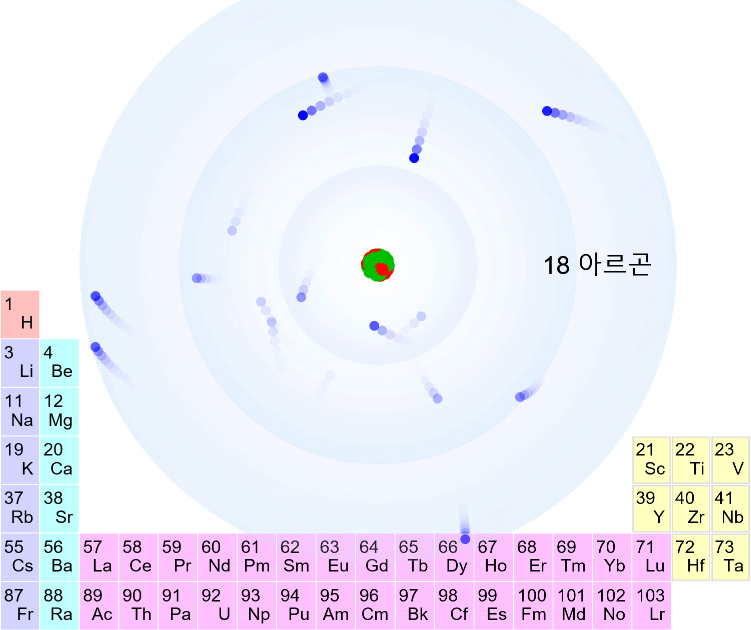 Structure of an Atom