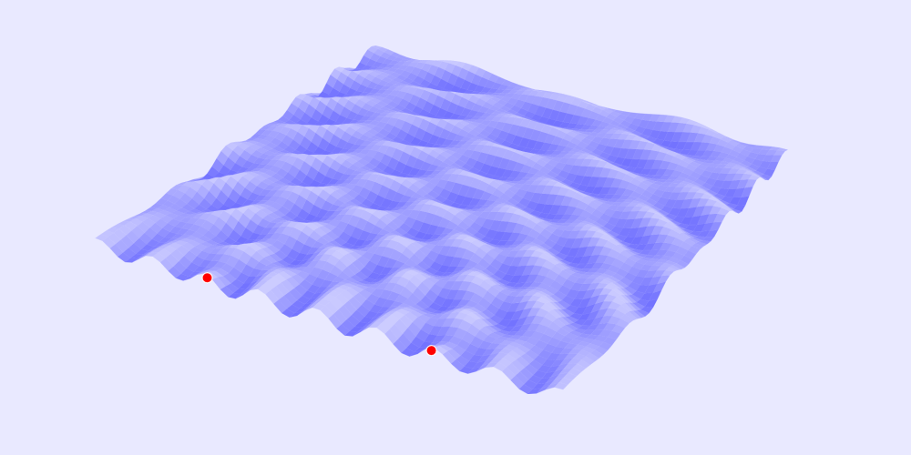 Superposition Simulation