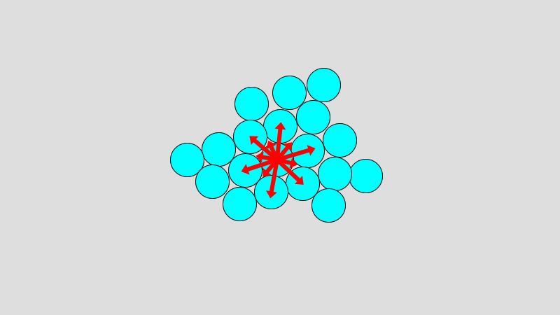 Surface Tension