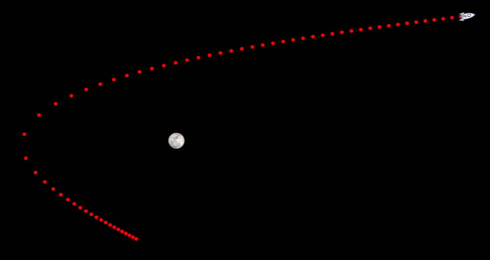 Slingshot Effect