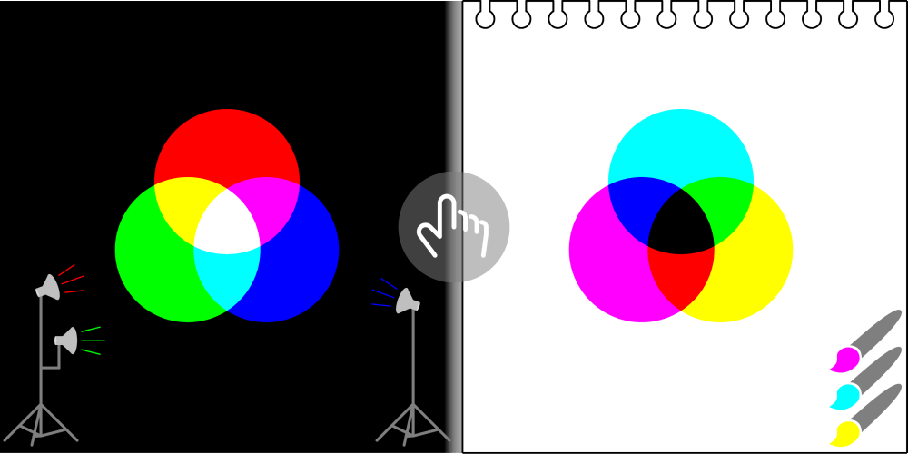 Three Primary Colors