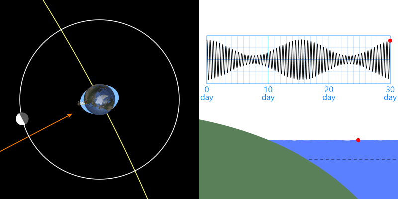 Tides Simulation