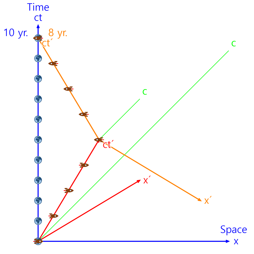 Twin Paradox